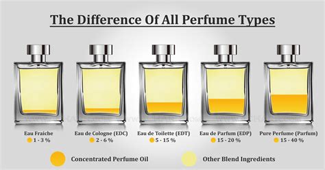 what is edp spray.